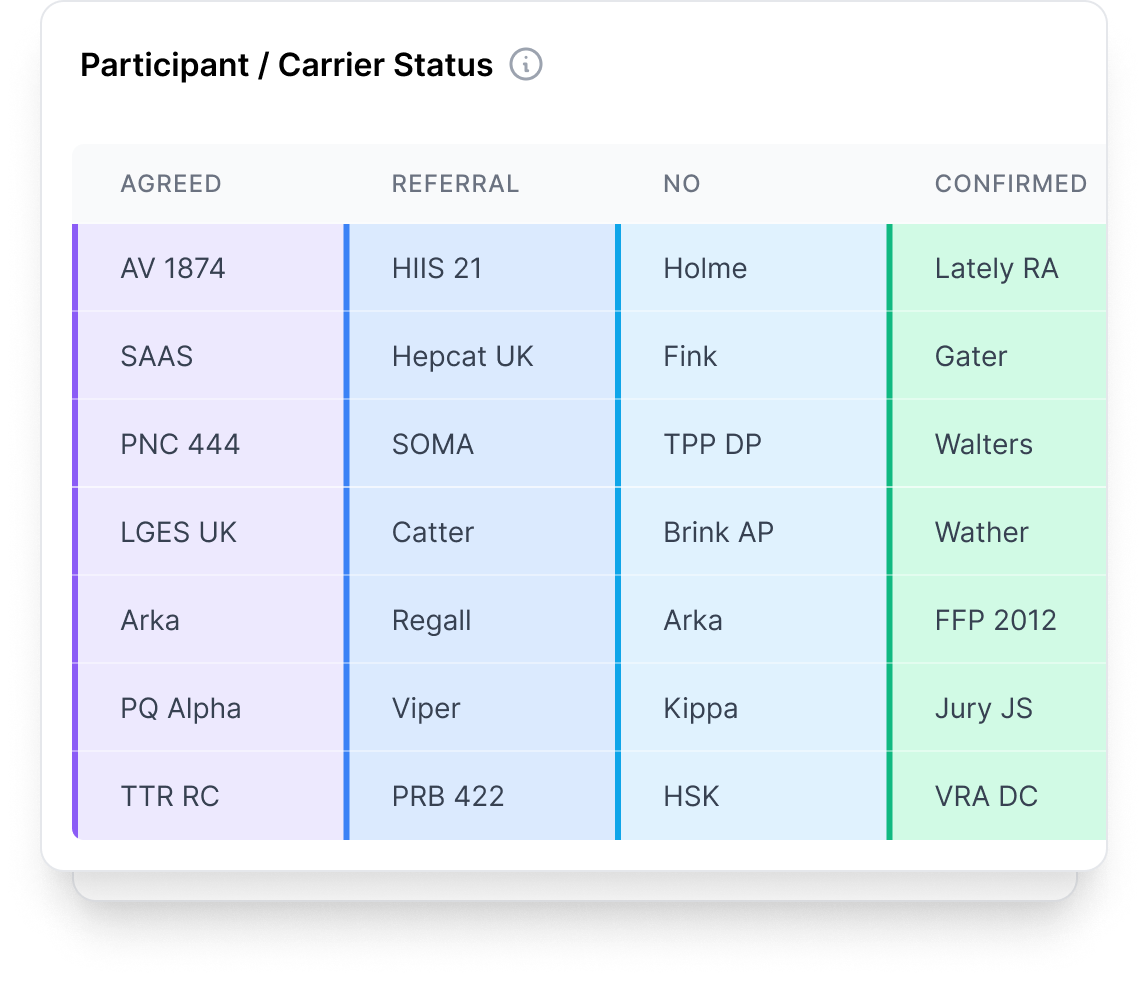 Screenshot of artificial's broker tool user interface